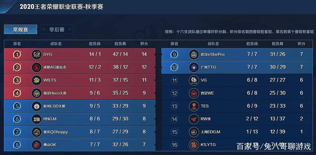 提前锁约 提前锁约