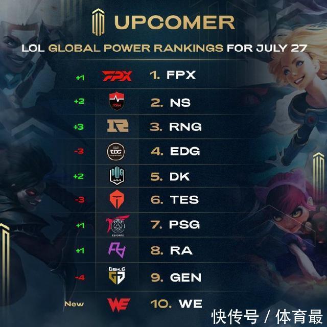 你有没有发现自己在裸奔(你是否意识到自己正处于零防护状态?)